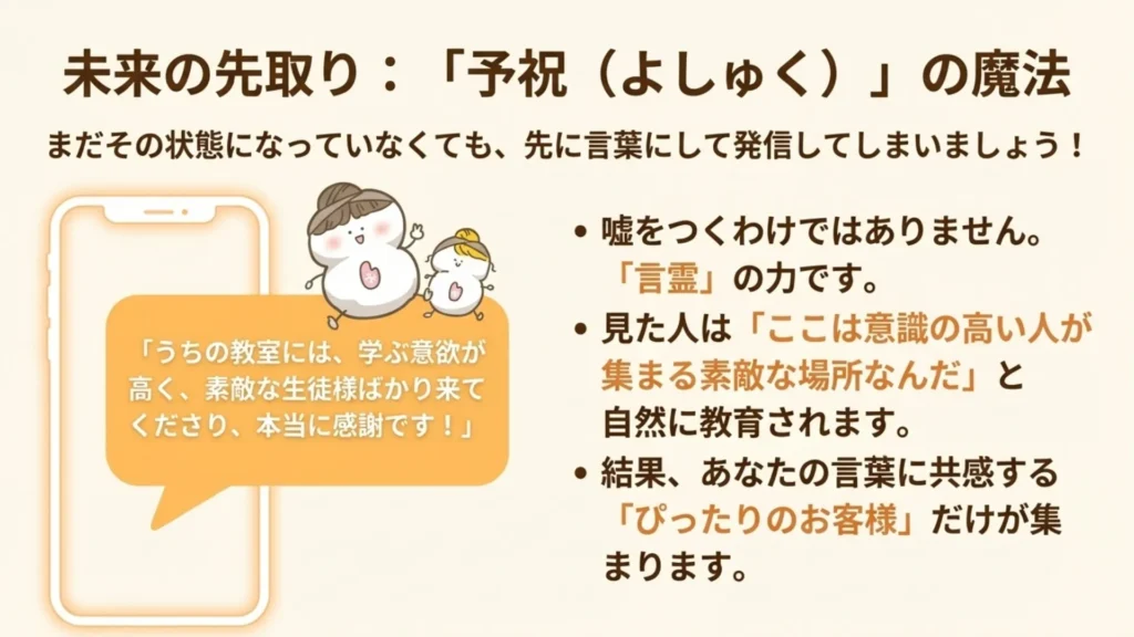 未来の先取り「予祝(よしゅく)の魔法」を解説するスライド。まだその状態になっていなくても先に言葉にして発信してしまう手法で、嘘をつくわけではなく『言霊』の力。見た人は『ここは意識の高い人が集まる素敵な場所』と自然に教育され、結果としてあなたの言葉に共感する『ぴったりのお客様』だけが集まると説明
