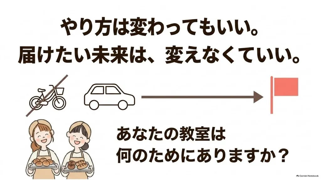 米粉パン講師のための軸の見つけ方、やり方(手段)は時代とともに変わっていい、届けたい未来(目的)は変えなくていい、あなたの教室は何のためにありますか