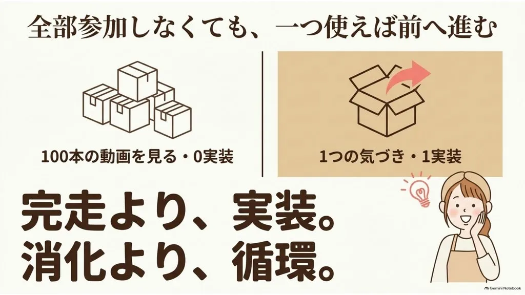 米粉パン教室の学び方の原則、全部参加しなくても一つ使えば前へ進む、100本の動画を見る・0実装より、1つの気づき・1実装、完走より実装・消化より循環で教室が育つ