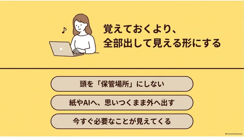 米粉パン教室経営の頭の整え方、覚えておくより全部出して見える形にする、頭を保管場所にしない・紙やAIへ思いつくまま外へ出す・今すぐ必要なことが見えてくる、心の余白を取り戻すコツ