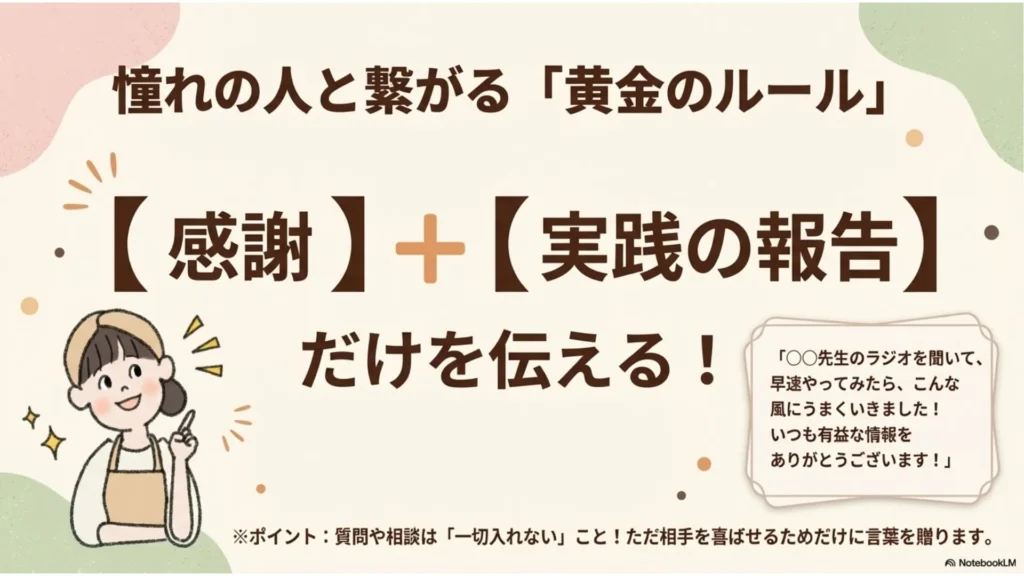 憧れの人と繋がる「黄金のルール」のスライド。【感謝】＋【実践の報告】だけを伝える！と大きく掲げ、「○○先生のラジオを聴いて早速やってみたらこんな風に上手くいきました！いつも有益な情報をありがとうございます！」というメッセージ例を提示。ポイントは質問や相談は一切入れず、ただ相手を喜ばせるためだけに言葉を贈ることだと解説