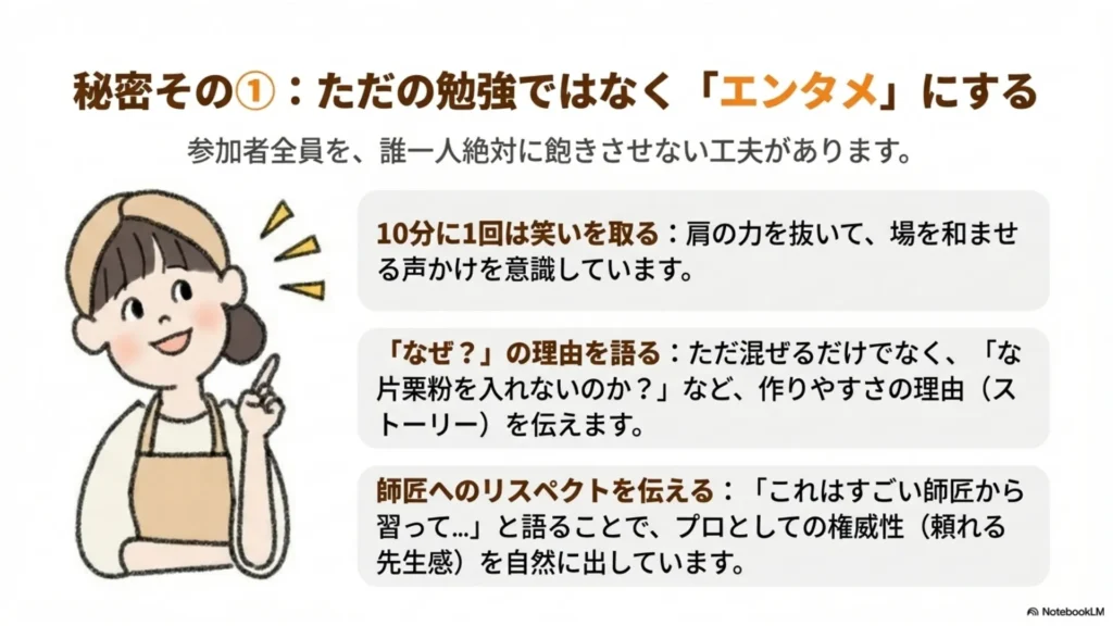 秘密その①「エンタメ」にする：参加者全員を誰一人飽きさせない3つの工夫（10分に1回笑いを取る・レシピの理由をストーリーで語る・師匠へのリスペクトで権威性を出す）を示すスライド