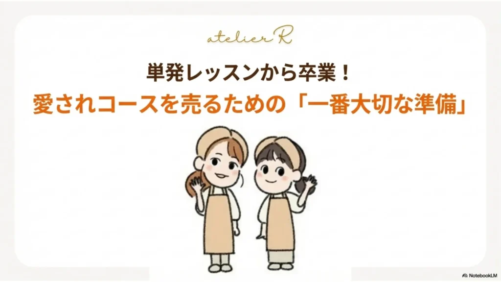 単発レッスンから卒業！愛されコースを売るための「一番大切な準備」と書かれた表紙スライド