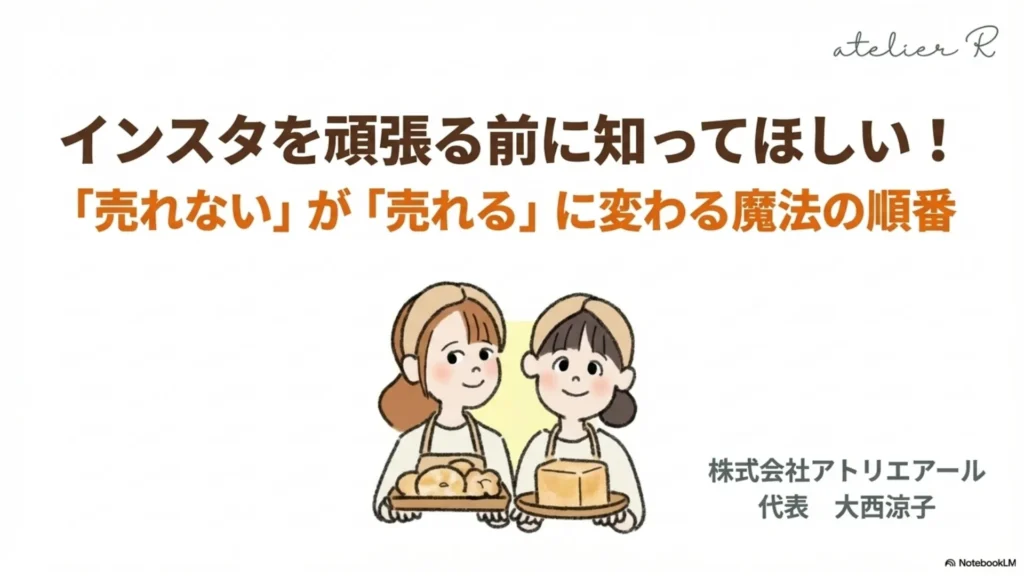 インスタを頑張る前に知ってほしい！「売れない」が「売れる」に変わる魔法の順番と書かれた表紙スライド