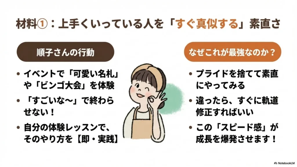 材料①上手くいっている人を「すぐ真似する」素直さ：順子さんの行動（イベントで可愛い名札やビンゴ大会を体験→「すごいね」で終わらず、自分の体験レッスンでそのやり方を即実践）と、なぜそれが最強なのか（プライドを捨てて素直にやってみる→違ったらすぐ軌道修正→スピード感が成長を爆速化）を示すスライド