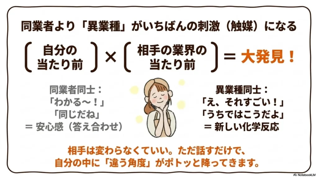 同業者より『異業種』がいちばんの刺激