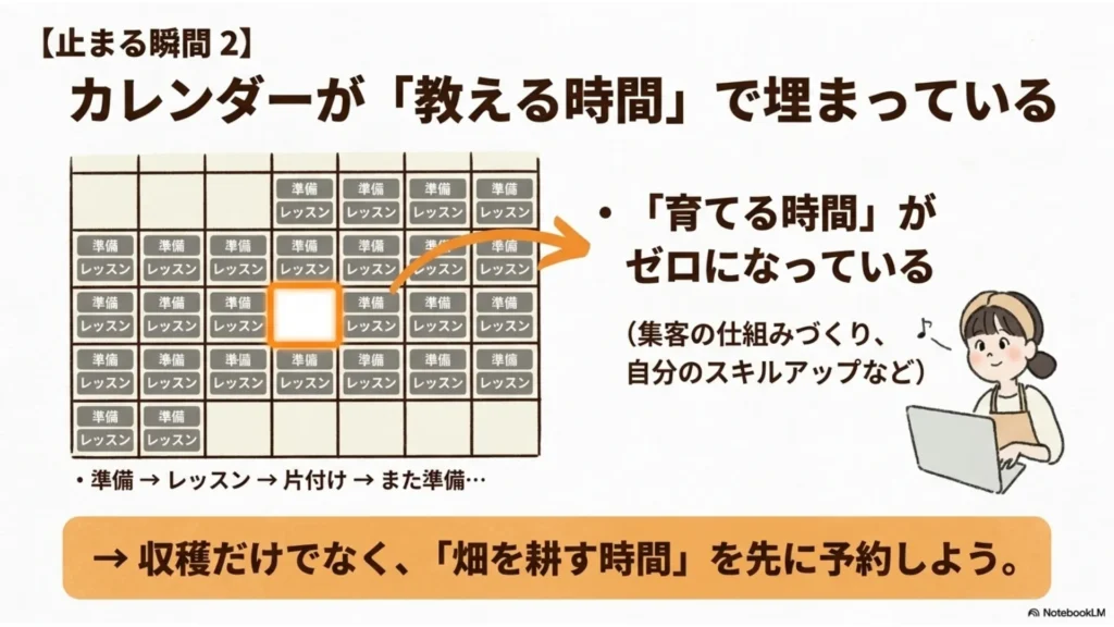 米粉パン教室が止まる瞬間②カレンダーが「教える時間」で埋まり「育てる時間」がゼロになる