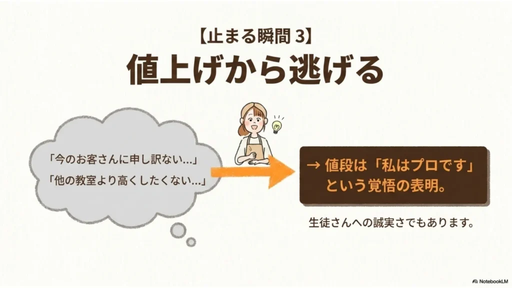 米粉パン教室が止まる瞬間③値上げから逃げる｜値段は「私はプロです」という覚悟の表明