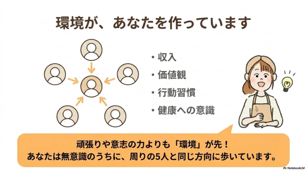 米粉パン講師のためのジム・ローンの『5人の法則』、あなたは最も多くの時間を過ごす5人の平均になるという環境設計の話