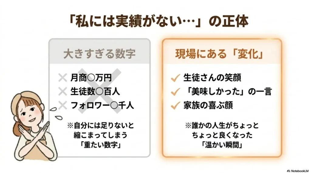 米粉パン講師が『私には実績がない』と感じる正体は、大きすぎる数字ばかり見て現場の小さな変化を見落としているだけ
