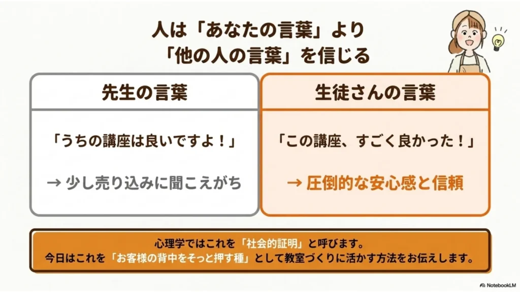 米粉パン教室で先生の言葉と生徒さんの言葉、どちらが未来のお客様の心にまっすぐ届くか、社会的証明の力を比較