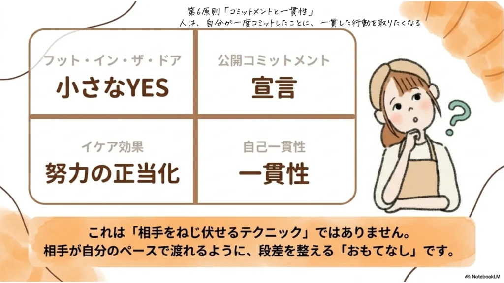 米粉パン教室で心の橋を架ける4つの要素(小さなYES・公開コミットメント・努力の正当化・自己一貫性)を教室業に翻訳する全体像