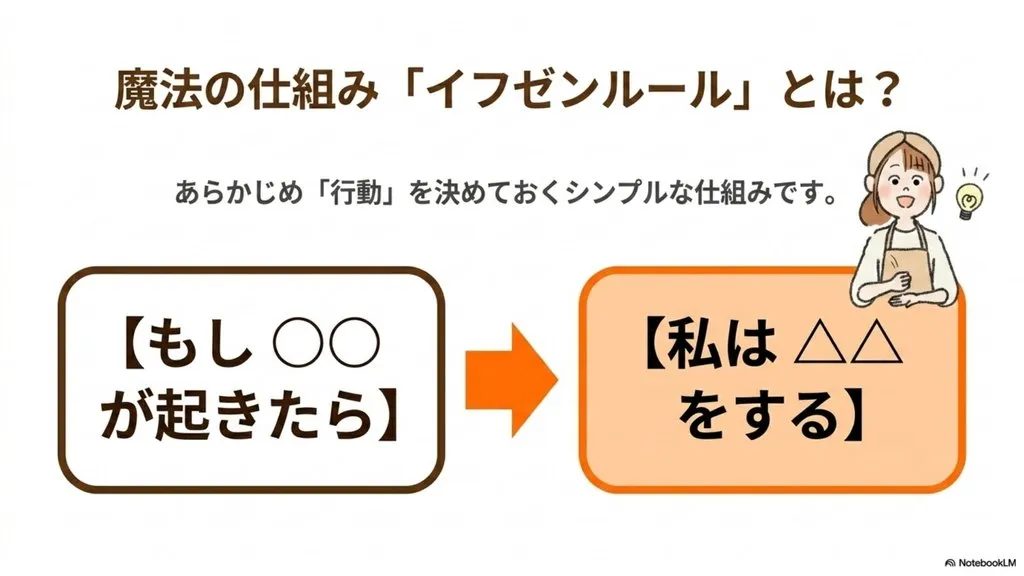 米粉パン教室運営を続ける魔法の仕組み『イフゼンルール』とは、あらかじめ『もし〇〇が起きたら私は△△をする』と決めておくシンプルな行動設計
