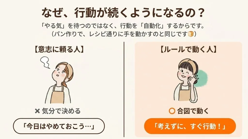 米粉パン講師が行動を続ける秘訣は『やる気待ち』ではなく『自動化』、意志に頼る人と『合図で動く』ルールで動く人の決定的な違い