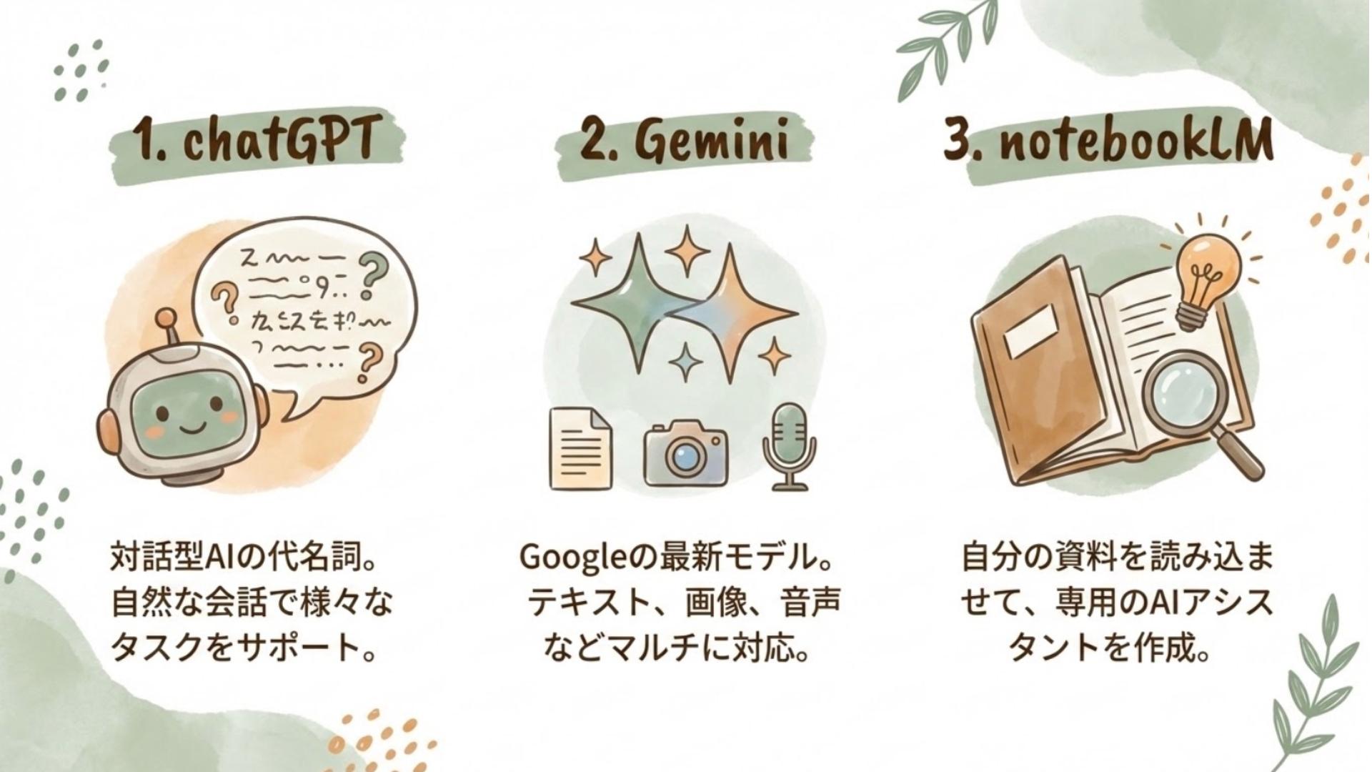 3つのAIの比較