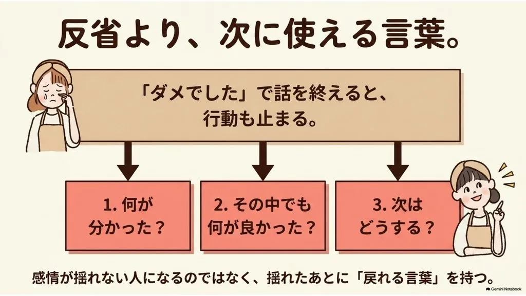 米粉パン教室で伸びる先生が持つ『次に使える3つの問い』(1.何が分かった? 2.その中でも何が良かった? 3.次はどうする?)、揺れたあとに戻れる言葉を持つ