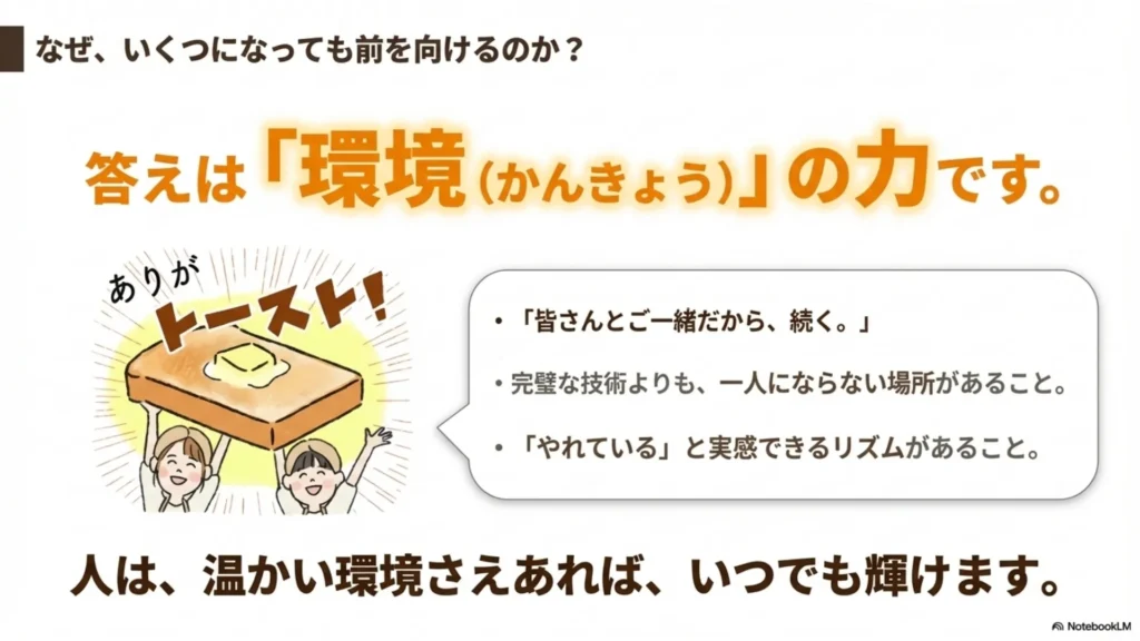 「なぜ、いくつになっても前を向けるのか」の答えを示すスライド。答えは『環境(かんきょう)の力』と大きく掲げ、皆さんとご一緒だから続く、完璧な技術よりも一人にならない場所があること、『やれている』と実感できるリズムがあること、と環境の3要素を解説