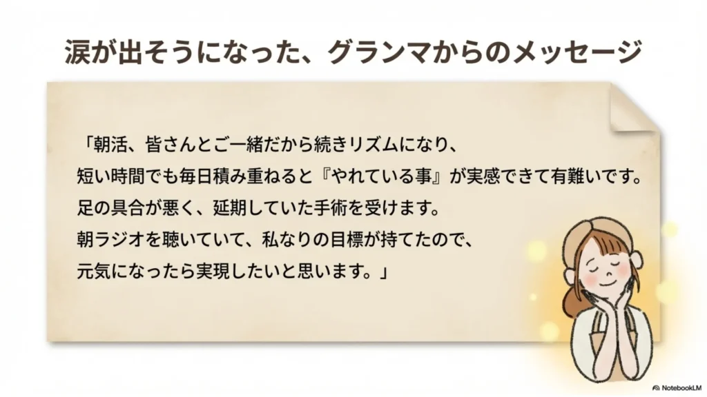 「涙が出そうになったグランマからのメッセージ」を引用したスライド。朝活仲間と一緒だから続くリズムになり毎日の積み重ねで『やれている事』が実感できる、足の手術を受けるが朝ラジオを聴いて私なりの目標が持てたので元気になったら実現したい、という70代の生徒様からのメッセージを掲載