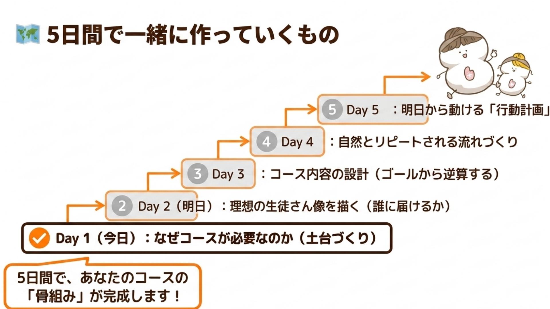 5日間ロードマップ