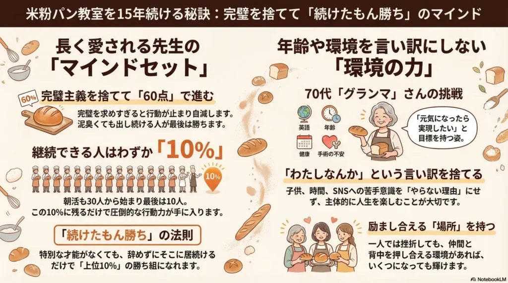 「だからこそ、あなたは『上位10%』になれる」と題された3ステップの階段図。Step1始める(多くの人がここで止まる)、Step2完璧を捨ててやってみる、Step3辞めずにそこに居続ける(上位10%の勝ち組)という3段階を階段で示し、居続けるだけで圧倒的な行動力が育つと解説