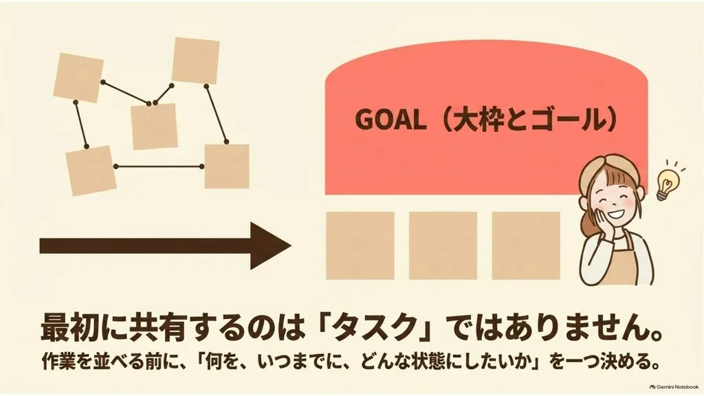 米粉パン教室で複数企画を進めるときに最初に共有するのはタスクではなくGOAL大枠とゴール、何をいつまでにどんな状態にしたいかを一つ決める