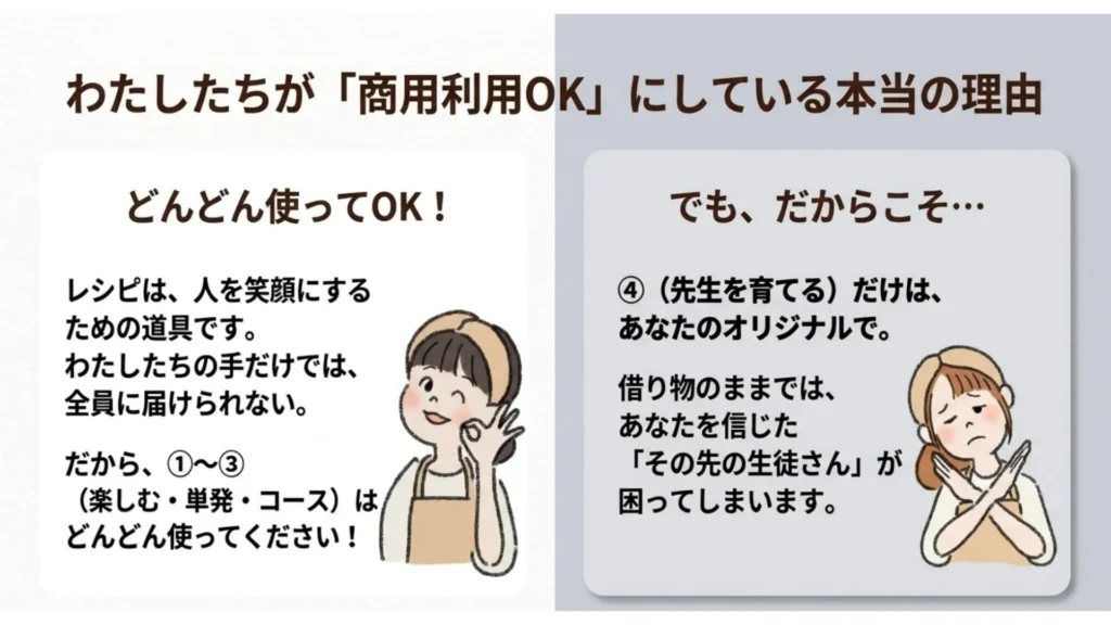米粉パン教室で商用利用可能なレシピを使う理由と、講師を育てる講座ではオリジナルが必要な理由