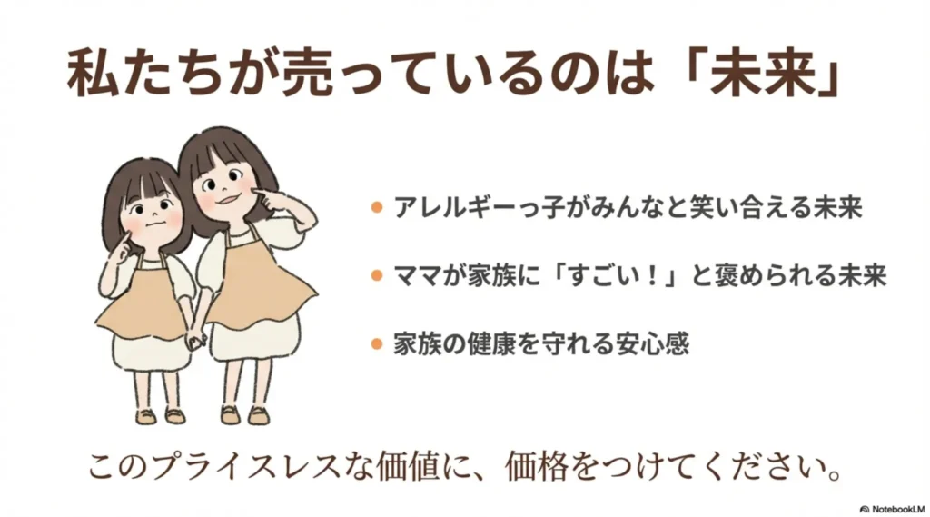 米粉パン教室が売っているのは「未来」:アレルギーっ子の笑顔、ママが褒められる未来、家族の健康を守れる安心感というプライスレスな価値を示す図解