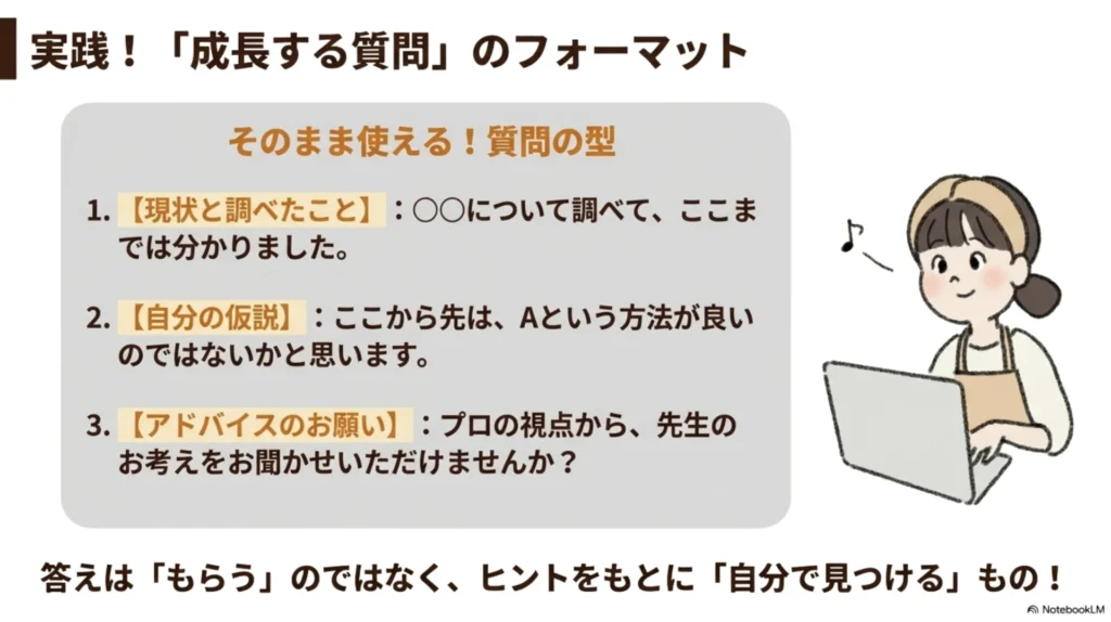 「成長する質問」の3ステップ・フォーマットを示すスライド。①現状と調べたこと、②自分の仮説、③アドバイスのお願い、という型を使い、答えはもらうのではなくヒントをもとに自分で見つける、と解説